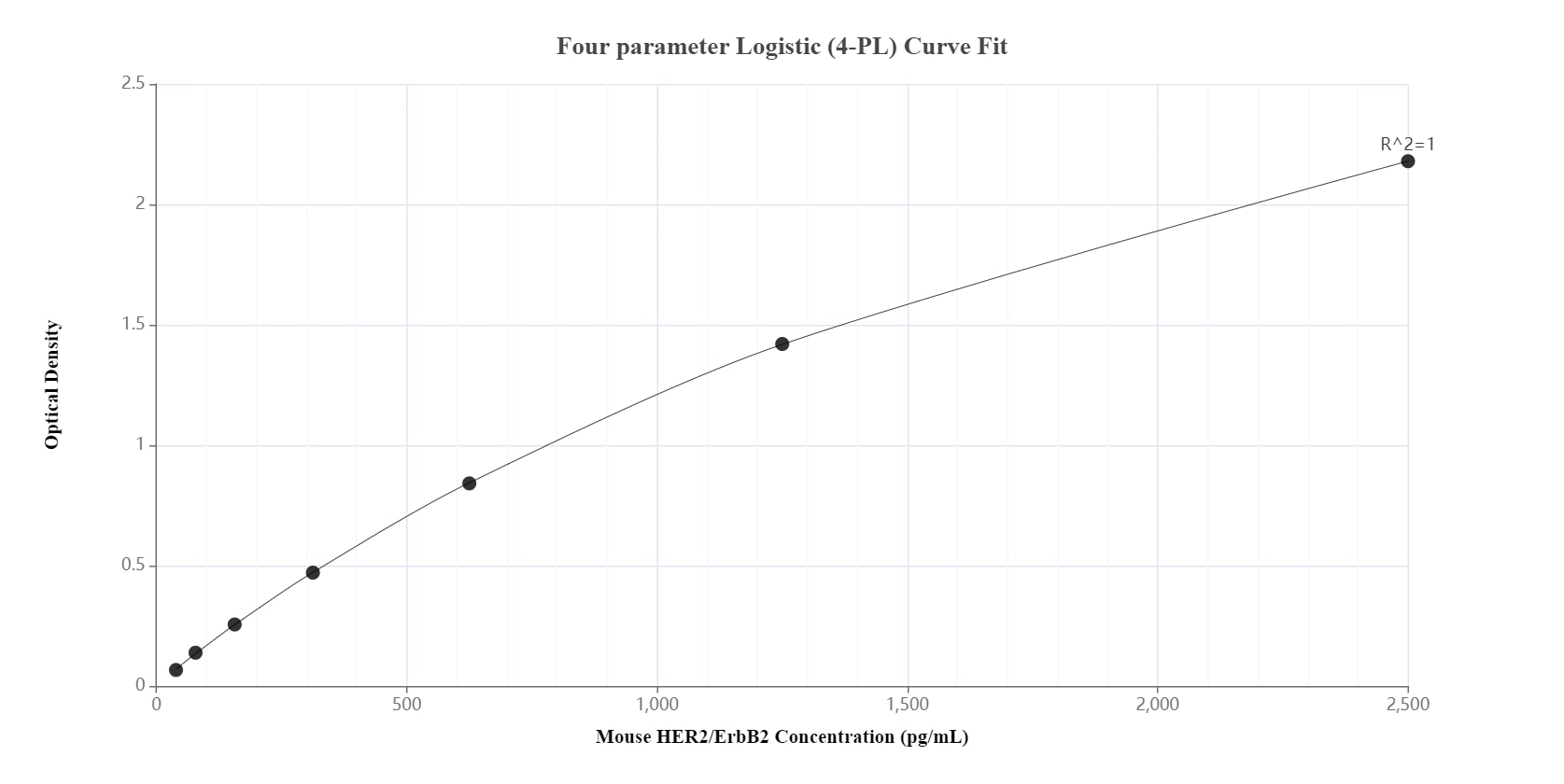 Sandwich ELISA standard curve of MP01039-4